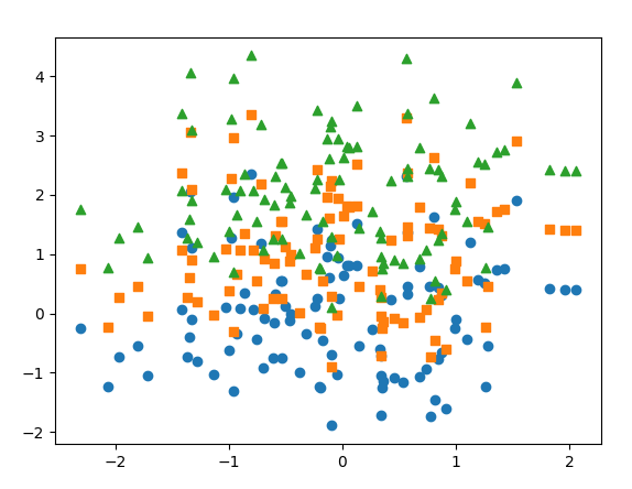 python에서 pyplot.scatter()에서 마커 설정