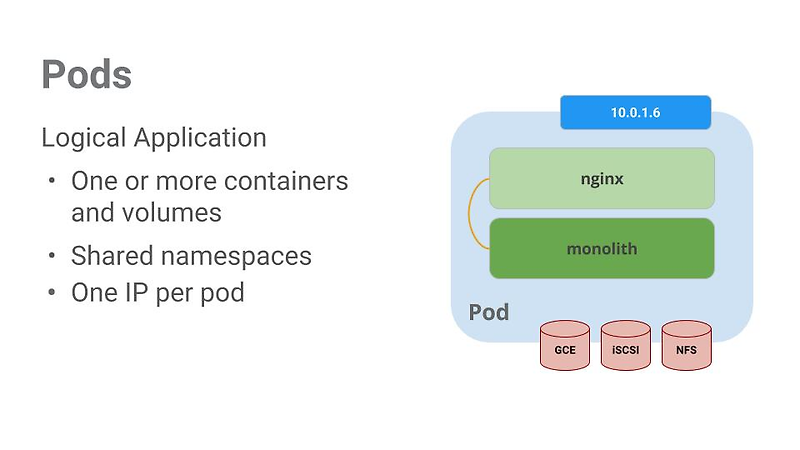 what is kubernetes containers