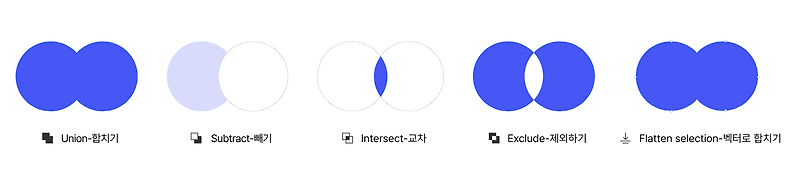 [디자인부트캠프] Day13 | 피그마 BASIC 1