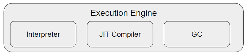 [JVM 동작원리] 3. Execution engine — high-end back-end