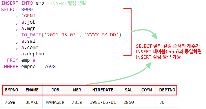 [Oracle] 오라클 SELECT 해서 INSERT 하는 방법 (여러개, 서브쿼리)