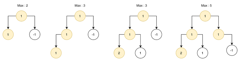 Binary Tree Maximum Path Sum