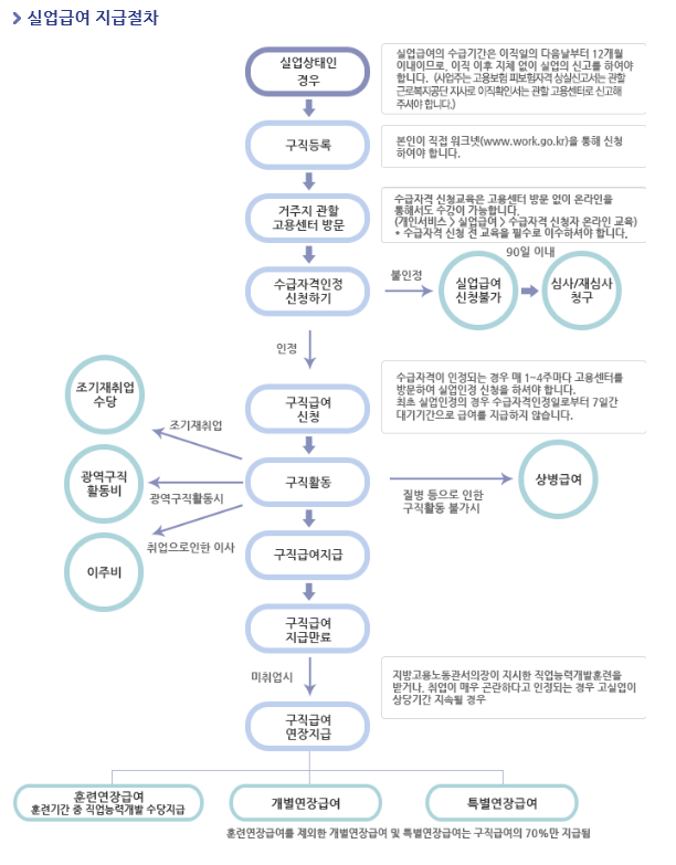 부당해고 구제 신청 2: 실업급여, 사유서 작성 팁 1