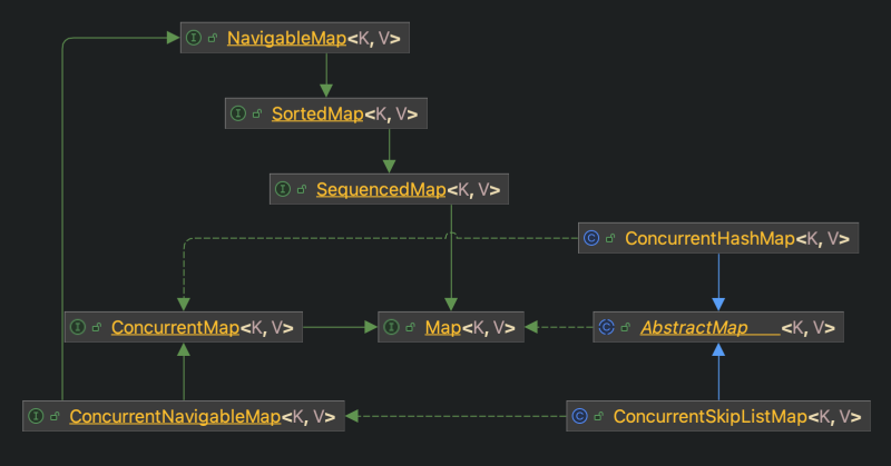 Java Concurrent Map: 스레드 안전성을 보장하는 Atomic 메서드 소개