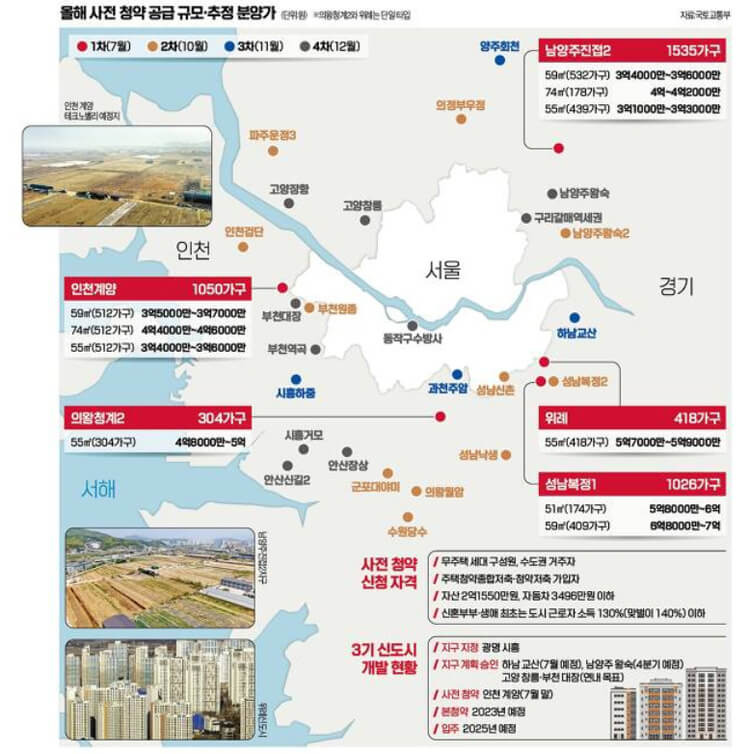 3기 신도시 사전청약 16일 시작