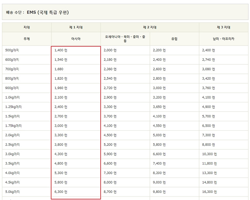 일본 배대지 국제 배송비 요금 비교표