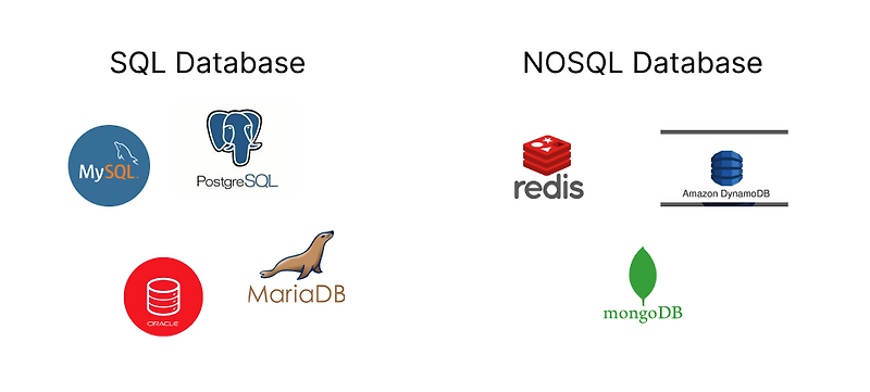 SQL vs NoSQL