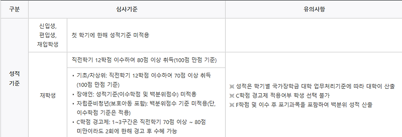 2023년 소득 연계형 국가장학금 신청일정 안내