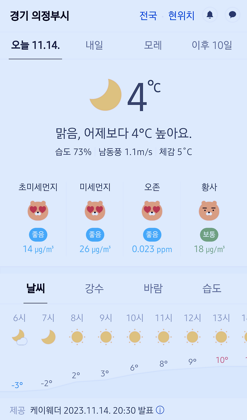 경기도 의정부시 날씨 2023년 11월 14일. 의정부 날씨, 오늘의 날씨, 오늘 날씨, 2023 1114, 초미세먼지, 미세먼지, 황사, 자외선