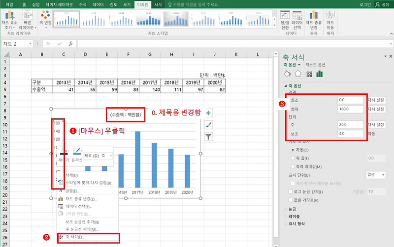 엑셀 세로 막대 그래프 작성(축, 범례, 간격 조정)