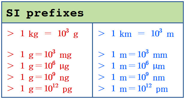 convert 0.00066 m/sec to mm/μsec