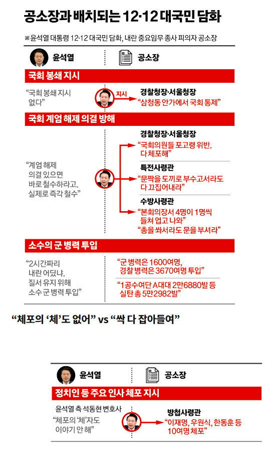 <b>윤갑근</b> 석동현 <b>변호사</b>가 <b>윤석열</b>의 계엄 거짓말을 그대로... 