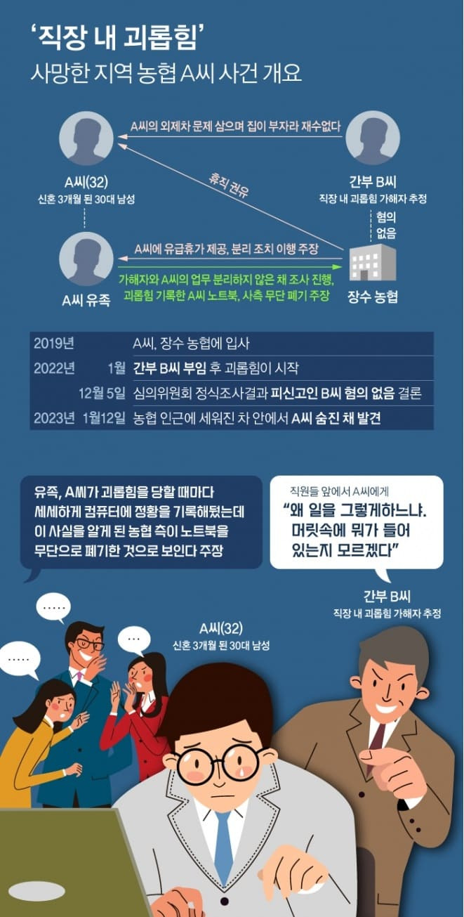 23.04.16.오늘의 일들 : '<b>건축왕</b>' <b>전세사기</b> 피해 20대 극단 선택... 