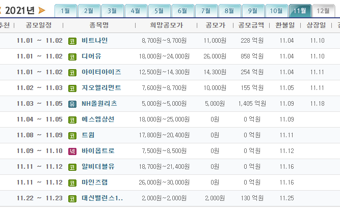 2021년 11월 공모주 일정