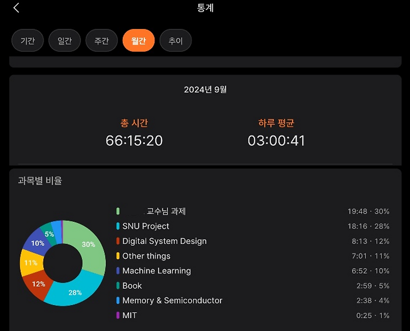 2024.09 Study Time Log