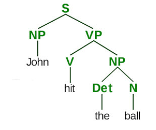 [NLP] 자연어 분석의 4단계 및 기계학습에의 적용 방식