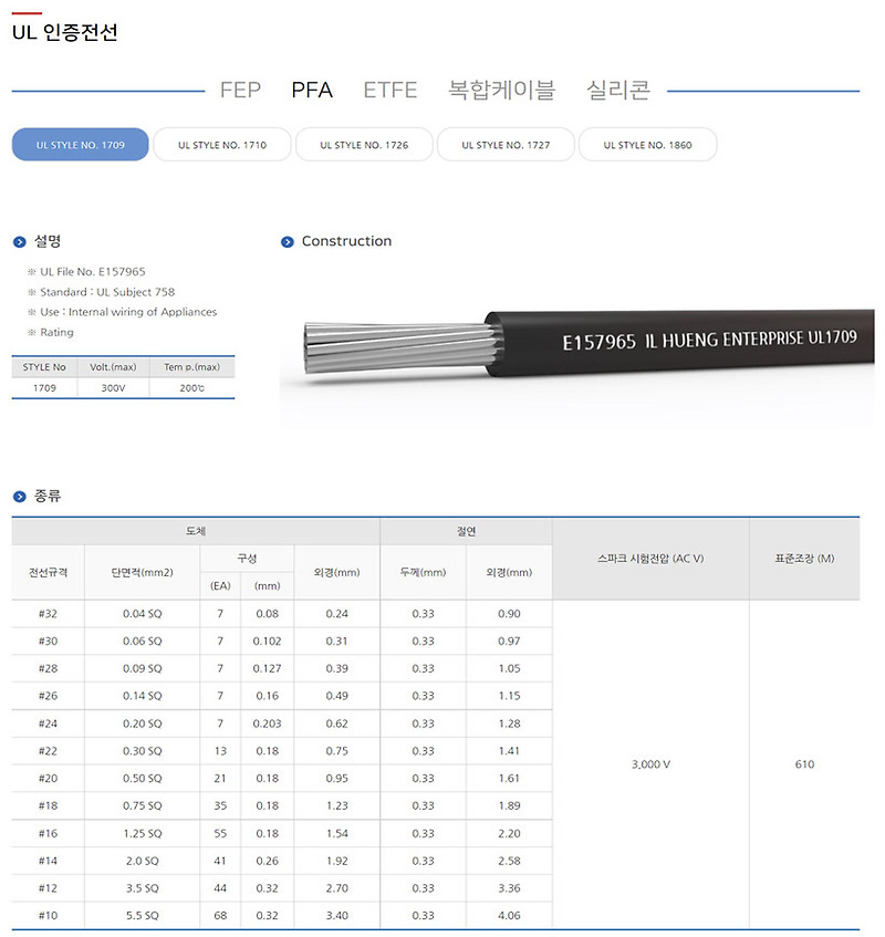 [테프론 전선] UL1709 PFA