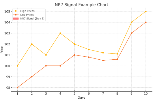 <꿀팁모아: 225번째 포스팅> 초보도 하루 만에 마스터! 주식 차트로 수익 내는 3가지 비법