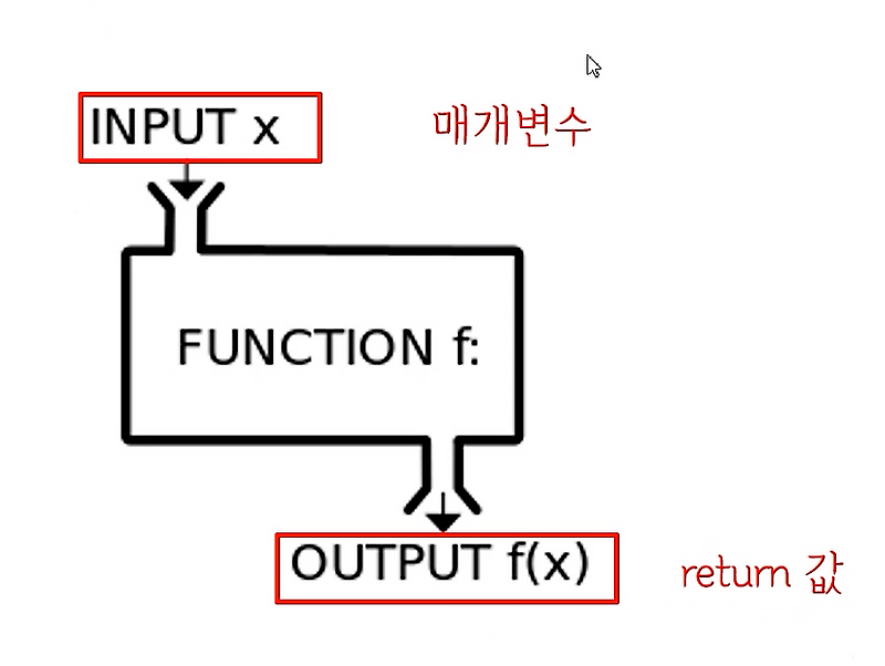 [Java] Method(메서드) 정리