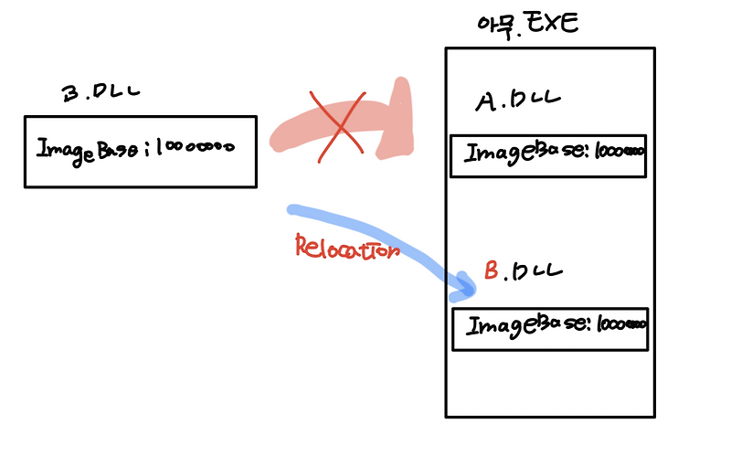 Base Relocation Table