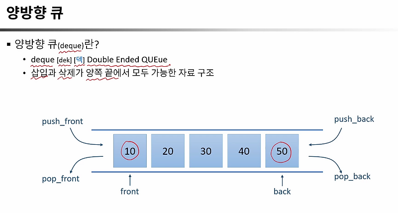 5-2. 양방향 큐와 std::deque