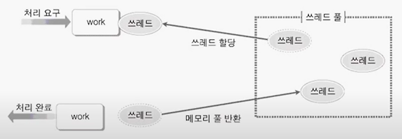 [Window System Programming] Chapter 15. 스레드 풀링(Pooling)