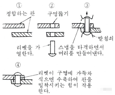 리벳 이음