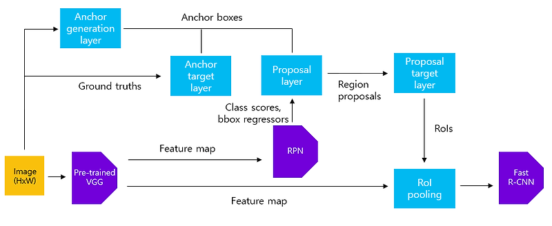 NLP-and-CNN-binary-classification/Class_CNN.ipynb at master ·  GuzmanGP/NLP-and-CNN-binary-classification · GitHub