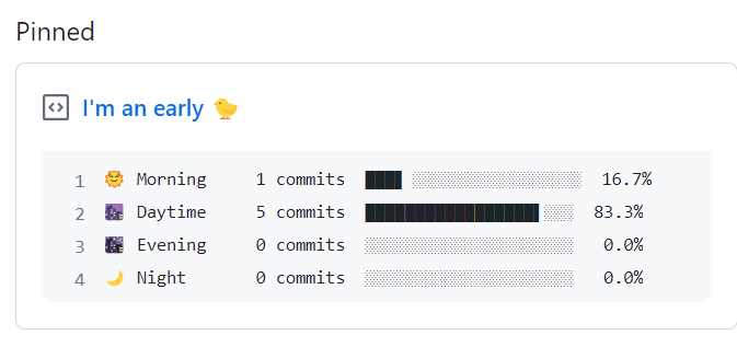 [GitHub & Git] 깃허브(GitHub) Productive-Box 를 이용한 Commit 시각 통계 노출