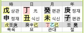 사주풀이도우미 사용방법