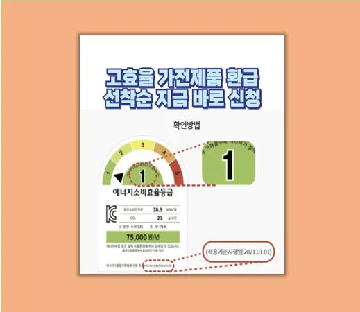 고효율 가전제품 환급 제가 직접 받아보니 신청 방법 꿀팁 공개