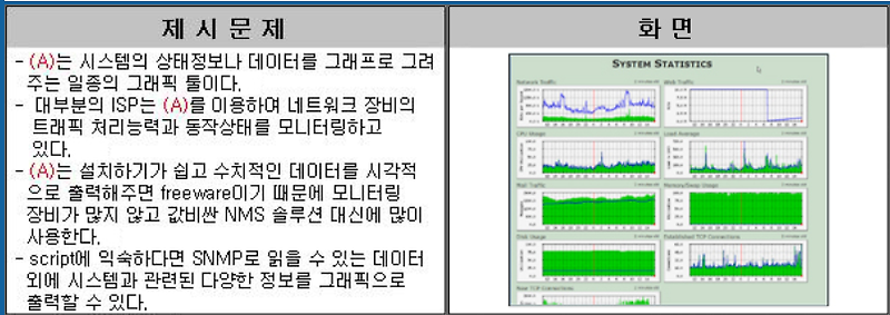 네트워크 관리사 2급 실기 공부 #4 단답형