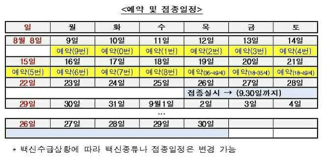 18세 - 49세 코로나 백신 예방 접종 요점 정리