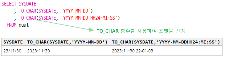 oracle-sysdate-yyyy-mm-dd