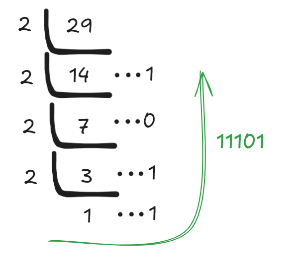 LeetCode - Convert Date to Binary