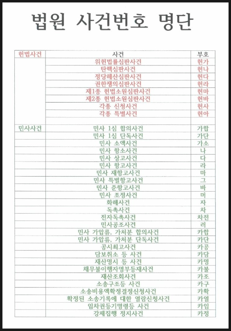 실무] 법원 사건번호를 알아봅시다