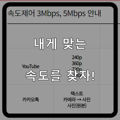 내게 맞는 데이터 속도는?(5Mbps, 3Mbps, 1Mbps, 400kbps qos)