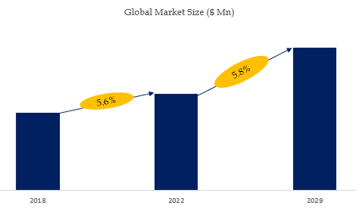 Global Top 3 Companies Accounted for 25% of total Latent Tuberculosis ...