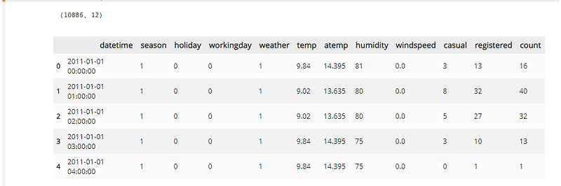 [파이썬 머신러닝 완벽 가이드] 회귀 실습(기본) - 자전거 대여 수요 예측 - 데이터 사이언스 사용 설명서