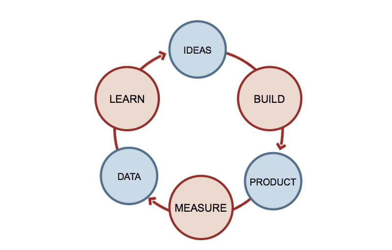  lean startup 