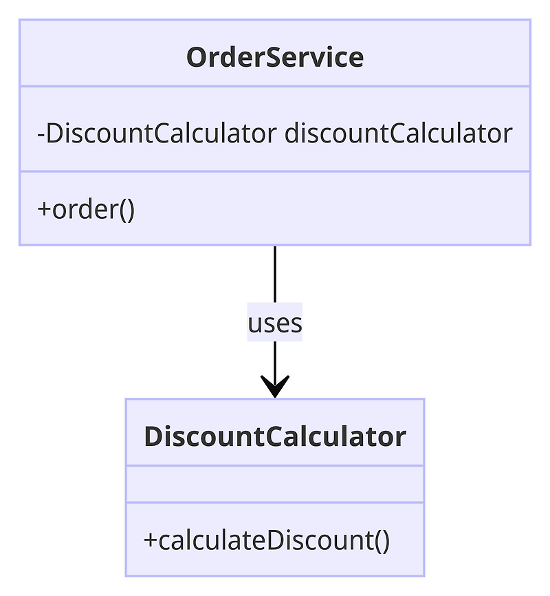 의존관계 역전 원칙(Dependency Inversion Principle, DIP) — gerrymandering