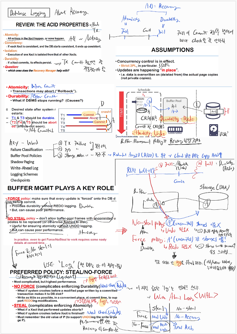 Database logging[15]