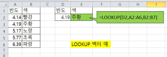 엑셀 lookup 함수 사용방법