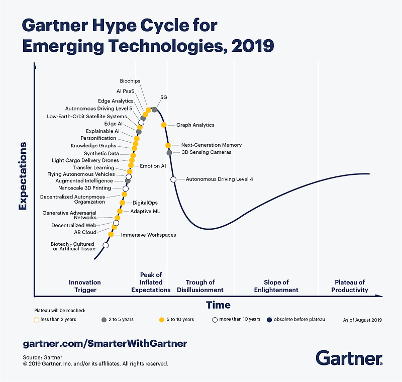 hype cycle for security operations 2021