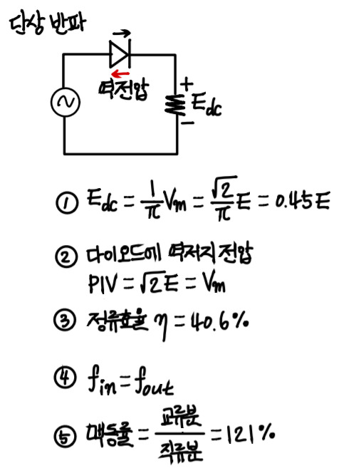 [정류기]4. 반도체 소자를 이용한 정류회로