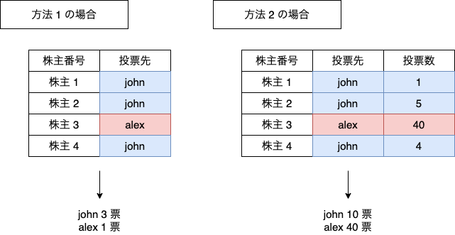 TIKITAKA :: C137:取締役選任
