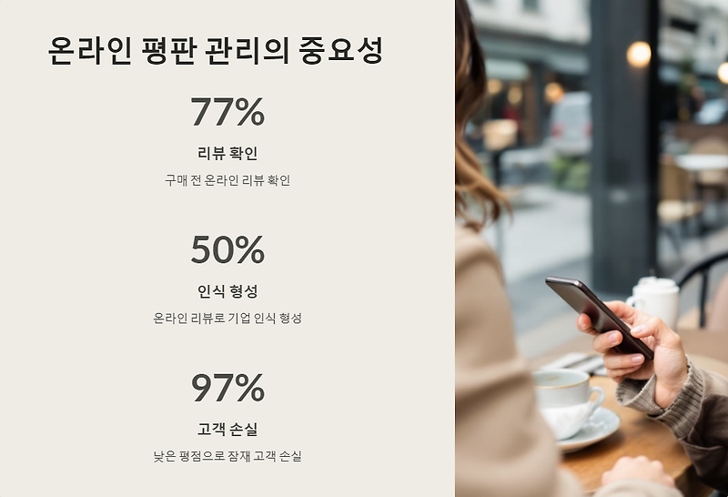 온라인 평판 관리로 기업 이미지 개선하는 방법