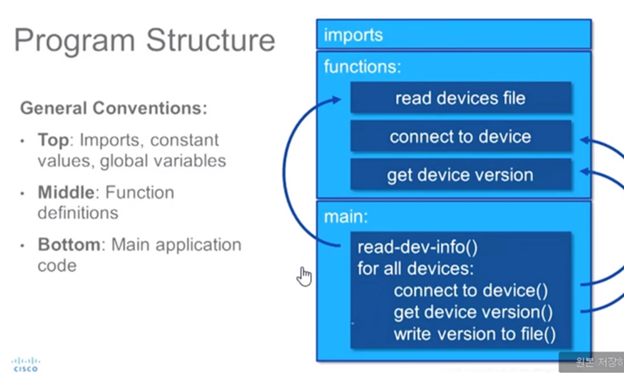 Network Programmability - 1