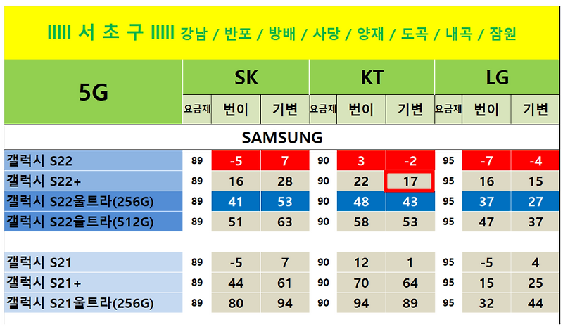 Top 31 휴대폰 성지 좌표 The 64 Detailed Answer