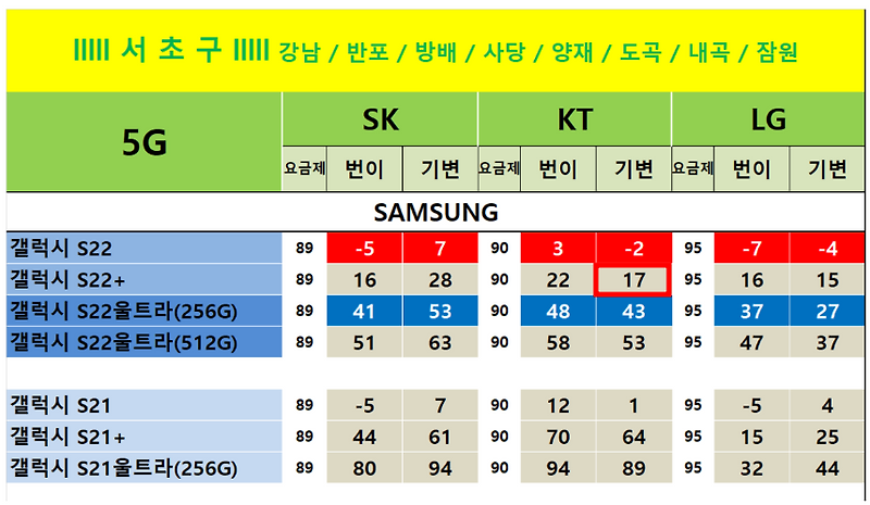 All about 핸드폰 성지 (스마트폰 싸게 사기) 좌표와 후기